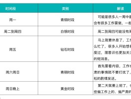 群发短信多长时间能收到短信