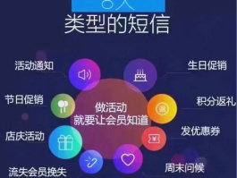 想群发短信该找什么平台呢