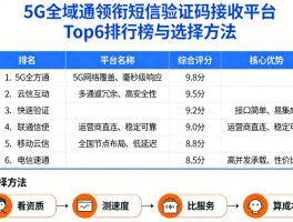 免费的短信验证平台有哪些呢