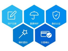 国外收短信验证码的标志