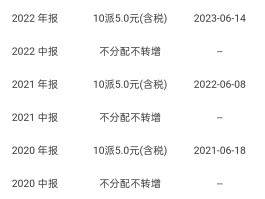 短信软件股票是真的吗