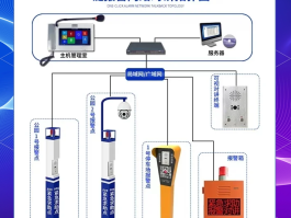 怎么用短信的方式报警