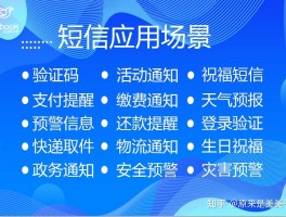 短信平台群发合同怎么写的啊