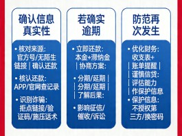 包含诈骗短信说欠款逾期,叫我把钱准备好他们要上门的词条