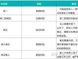 短信群发精准通道怎么发的