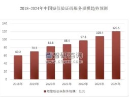 集团短信业务收费标准文件