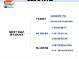 怎么发短信查手机话费