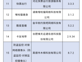 工信部查询1069短信公司信息怎么查询不到