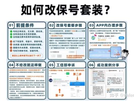 手机如何发短信免费领取流量卡